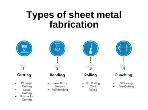 sheet metal fabrication types